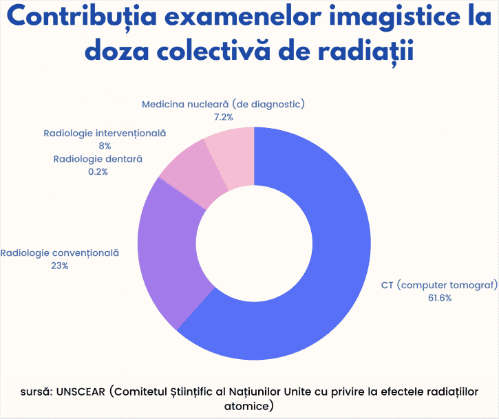 Technetium, ingredientul secret al scintigrafiilor